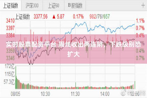 实时股票配资平台 周线收出两连阴，下跌级别恐扩大