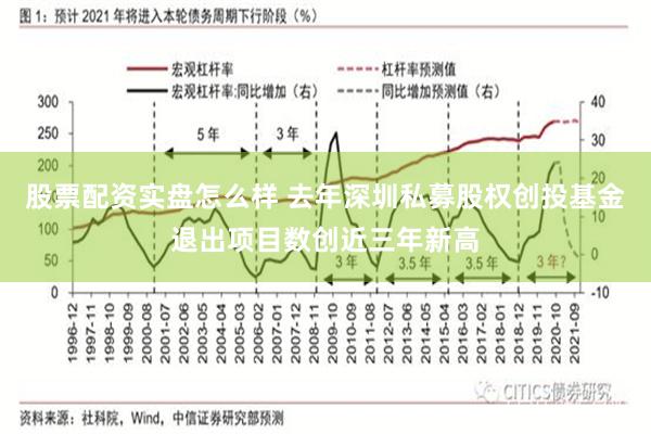 股票配资实盘怎么样 去年深圳私募股权创投基金退出项目数创近三年新高