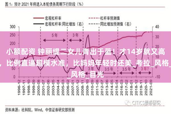 小额配资 钟丽缇二女儿青出于蓝！才14岁就又高又瘦，比例直逼超模水准，比妈妈年轻时还美_考拉_风格_目光
