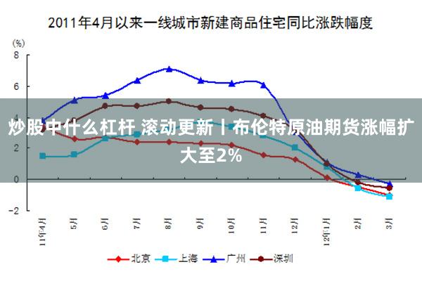 炒股中什么杠杆 滚动更新丨布伦特原油期货涨幅扩大至2%