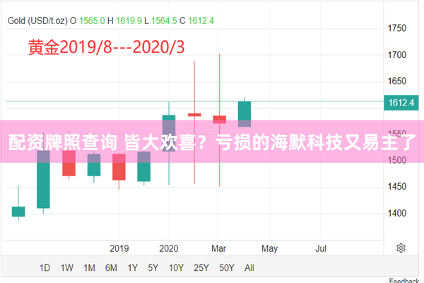 配资牌照查询 皆大欢喜？亏损的海默科技又易主了