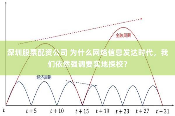 深圳股票配资公司 为什么网络信息发达时代，我们依然强调要实地探校？