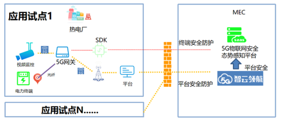 中移物聯攜手浙江嘉興恒洋熱電，共筑物聯網安全新防線