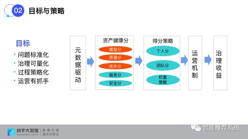 構建標準化數(shù)據(jù)治理評估體系 賦能信息系統(tǒng)集成服務