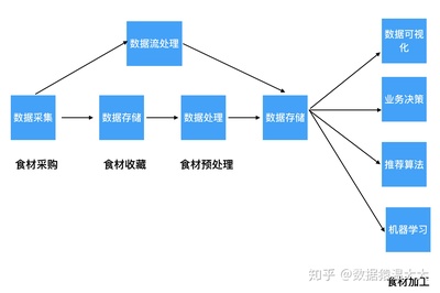 從零開始學習大數據 掌握數據處理的核心路徑