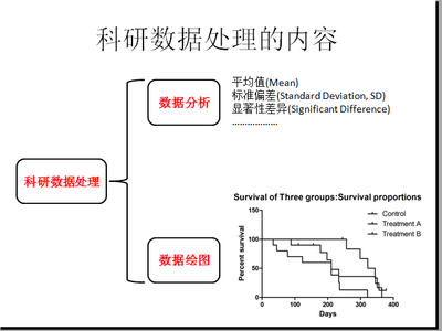 sci論文中的科研數據處理方法