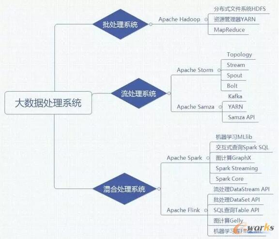 深入了解數據處理框架_e-works手機版 一文講透企業數據處理的關鍵工具