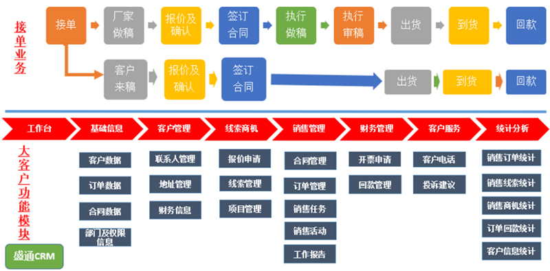 數智先鋒丨盛通印刷 六大舉措，打造精益印刷智能工廠