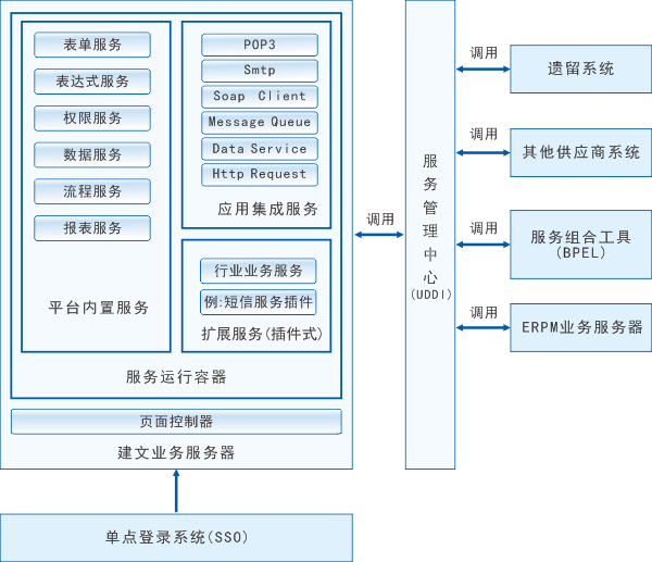 重塑建筑效能 從項目管理軟件定制開發(fā)到CRM數(shù)據(jù)驅動的智能化轉型