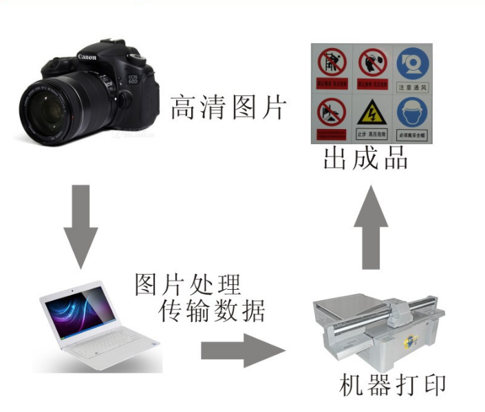 深圳富陽超纖皮真皮人造革UV打印機 源頭廠家批發(fā)直銷引領印刷機械新趨勢